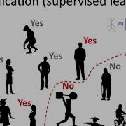 IAML2 3 What Is Classification