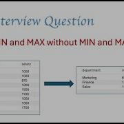 SQL Interview Question Find The Minimum And Maximum Without Using Max And Min Function Directly