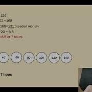 Polya S 4 Step Process For Problem Solving