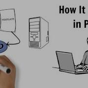 Templating In PHP