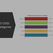 How To Reconcile Your Knowify WIP Report With QuickBooks Online QBO