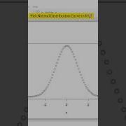 Normal Distribution Curve With R Plot R Rstudio Rprogramming