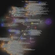 Gource Visualisation Pointfreeco Isowords On 2021 03 20
