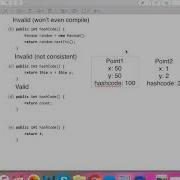 Hashcode Extra Practice