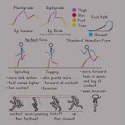 Run Cycles Animation Tutorial Please Work Youtube Animation Tutorial Animationmeme