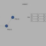 Graham Scan Convex Hull