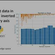 How To Plot Data On Primary And Inverted Secondary Axis Using Python