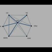 Presentation A5 P4 ISENS An Integrated Approach To Combining Epistemic And Social Network Analyses