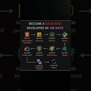 Roadmap To Become Back End Developer In Days Shorts Codingshorts Backend
