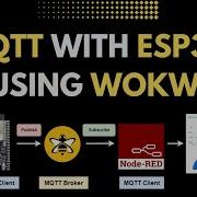 MQTT With ESP32 And DHT22 Using Wokwi Display On Node Red Dashboard