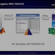 Model To Code Navigation With TRACE32