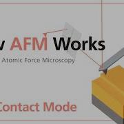 Non Contact Mode How AFM Works Principle Of Atomic Force Microscopy