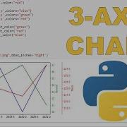 How To Make A Chart With 3 Y Axes Using Matplotlib In Python
