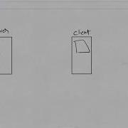 Java Socket Programming With Simple Example Entirejava Com