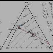 Phase Diagram 4 Ternary Example