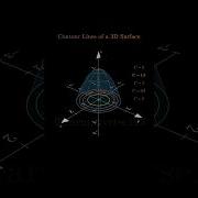 Contour Lines Of A 3d Surface Maths Mathematics Calculus Manim