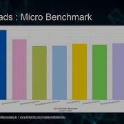 C Memory Model From C 11 To C 23 Alex Dathskovsky CppCon 2023