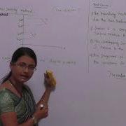 Computer Graphics Lecture 28 Visible Surface Detection Depth Sorting Method