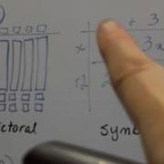 Rectangular Arrays And Grid Multiplication