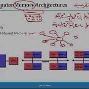 PP 4 Parallel Computer Memory Architectures