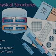 Oracle Physical Structures Data Management Tablespaces Datafiles TekDBA Back To Basics