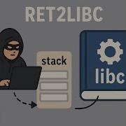 0x6 Bypassing ASLR With Buffer Overflow Ret2libc Technique Explained In Depth And Exploited