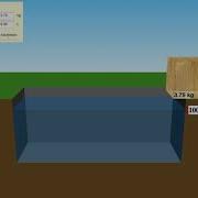 Density Phet Review