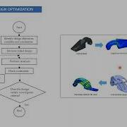 SOLIDWORK SIMULATION DESIGN OPTIMIZATION