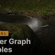 Shader Graph Production Ready Shader Samples Tutorial