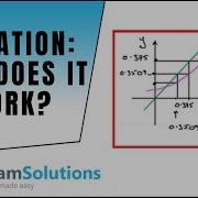 Iteration How It Works ExamSolutions