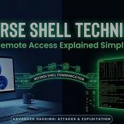 Reverse Shell Explained How Attackers Gain Remote Access How To Detect It