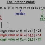 Statistics Ch 2 Graphical Representation Of Data 56 Of 62 The Integer Value