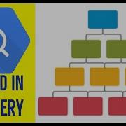 BigQuery Nested And Repeated Fields Live Example