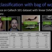 Object Classification With Bag Of Words
