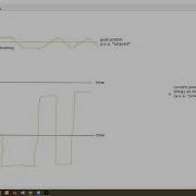 LabVIEW PID F Controllers Part 1