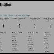 HTML Entities