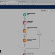 How To Avoid Updating Records Inside Of A Salesforce Flow Loop