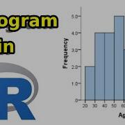 How To Create A Histogram In R For Beginners