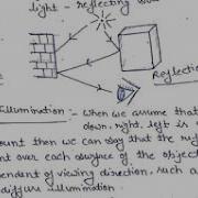 Illumination Models Diffuse Illumination Model Lambert S Cosine Model Computer Graphics