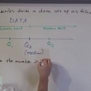 Lesson 23 Quartiles Of Data Explained Statistics Tutor