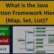 What Is The Java Collection Framework Hierarchy Map Set List