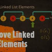 Remove Linked List Elements LeetCode 203 Coders Camp