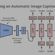 Building An Automatic Image Captioner