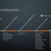 History Of Hyper V Features Up To Windows Server 2012 R2