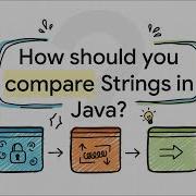 String Handling In Java Explained String Methods Immutable Nature Memory Management
