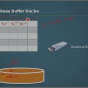 Database Tutorial 73 SGA Database Buffer Part 2 Oracle DBA Tutorial