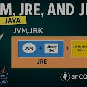 Java Interview Questions Part 1 JDK JVM JRE Explained AR Coding