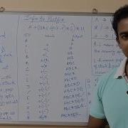 Data Structures Infix To Postfix Conversion