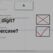 Java Validation Validating A Password