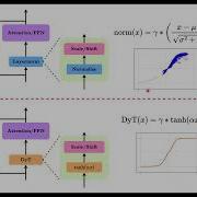 Dynamic Tanh DyT Explained In 3 Minutes Transformers Without Normalization